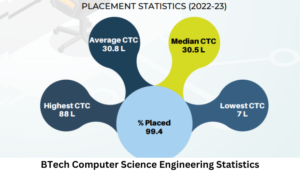 BTech Computer Science Engineering Statistics