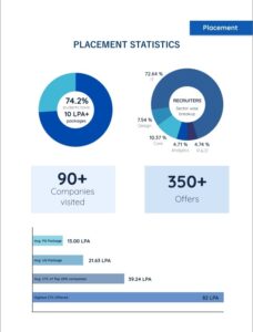 IIIT Jabalpur placements