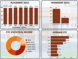 NIT Jamshedpur Placements