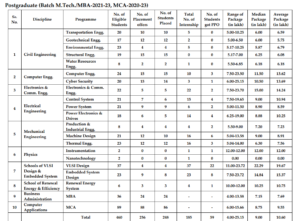 NIT Kurukshetra Placement