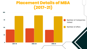 RIT Bangalore placement