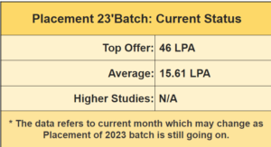 IIIT Bhagalpur placement