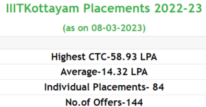 IIIT Kottayam placement