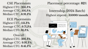 IIIT Trichy placement