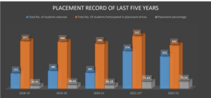 GKV Haridwar placement