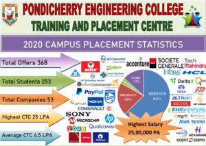 PTU Puducherry placement