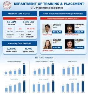 DTU Delhi placement