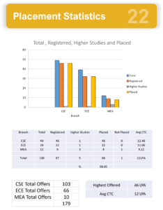 IIIT Bhagalpur placements