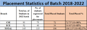 IIIT Nagpur placement