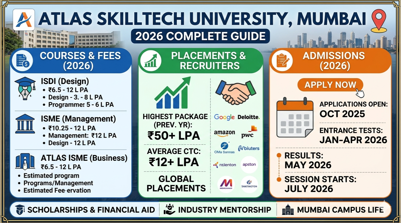 ATLAS SkillTech University Mumbai: Fees, Placements, and 2026 Admissions