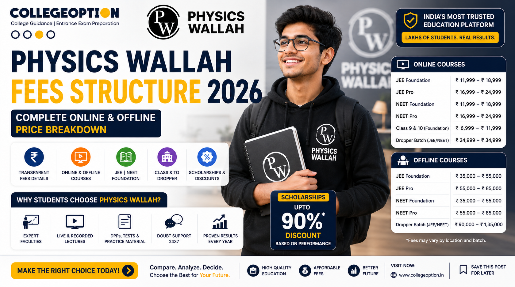 Physics Wallah Fees Structure 2026: Complete Online & Offline Price Breakdown